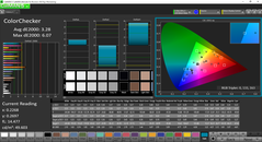 ColorChecker, post calibration