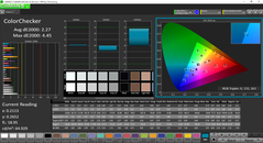 Color analysis (post-calibration)