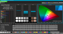 CalMAN: ColorChecker (calibrated)