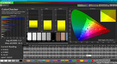 Color analysis (post-calibration)