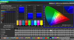 ColorChecker after calibration