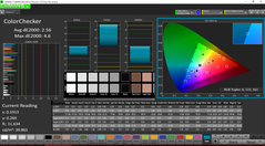 Color analysis (post-calibration)