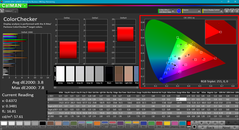 ColorChecker after calibration