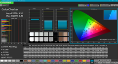 Color analysis (post-calibration)