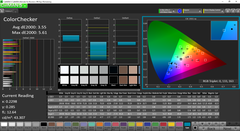 ColorChecker, post calibration