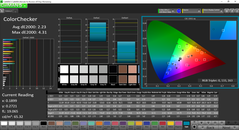 Color analysis (post-calibration)