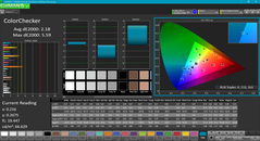 ColorChecker after calibration