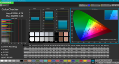 ColorChecker before calibration