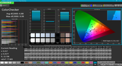 Color analysis (pre-calibration)