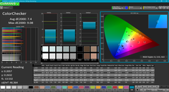 ColorChecker pre-calibration