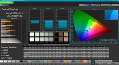 ColorChecker before calibration