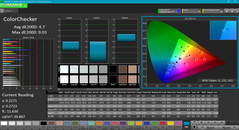 Color analysis (pre-calibration)