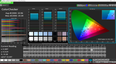 Color analysis (pre-calibration)