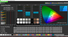 ColorChecker pre-calibration