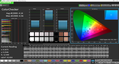 ColorChecker analysis