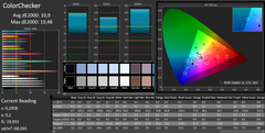 ColorChecker (ex-works)