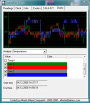 Neither in the systematic efficiency of all four cores in the rendering test...