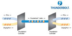 Picture from Intel: Function/ Performance