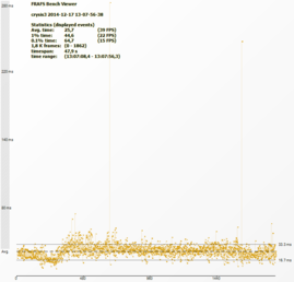 Crysis 3 medium details Time diagram Dual Graphics