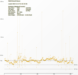 Crysis 3 medium details Time diagram Dual Graphics off