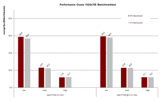 Benchmark Crysis