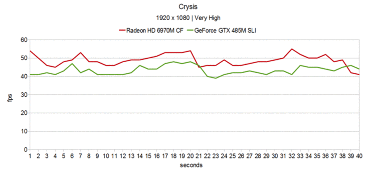 Crysis