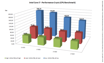 Crysis CPU-Benchmark