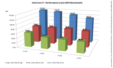 Crysis GPU-Benchmark