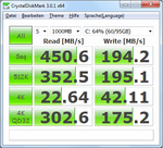 CrystalDiskMark score C400