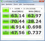 CrystalDiskMark SSD