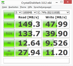 Bottleneck eMMC: Similar to the Bay Trail predecessors, the Cherry Trail CPUs probably do not support the eSATA interface