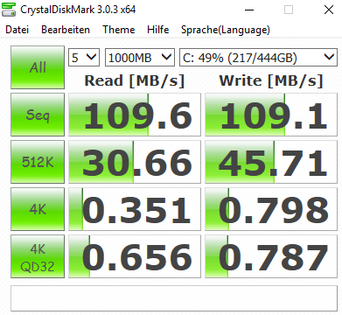 CrystalDiskMark