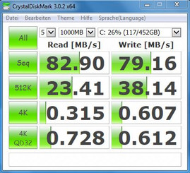 CrystalDiskMark