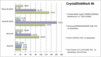 CrystalDiskMark 4K performance
