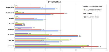 CrystalDiskMark comparison on desktop