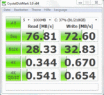 Much too slow for a 7.200 RPM hard drive