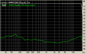 RMAA - Crosstalk (DMX 6Fire:white, U9200: green)