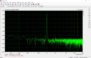 Audio jack with mediocre rates