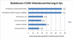 Video conversion via CUDA