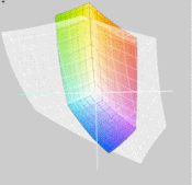 CX70 vs. Adobe RGB (t)