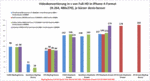 Video converting performance