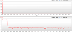 CPU and GPU clock in Diablo III