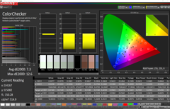 The results with the MobileForge app in the wider DCI 1.2 color space are, however, not great. Maybe the support is missing.