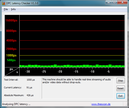 DPC Latencies