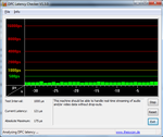 DPC Latency