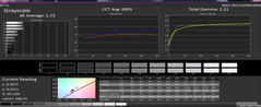 CalMan: Grayscale calibrated