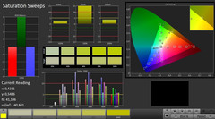 CalMAN: Saturation Sweeps (Designer)