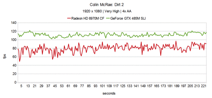 Colin McRae: Dirt 2