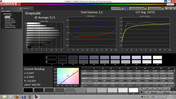 Calman 5.1 software: Grayscale