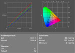 Display measurements